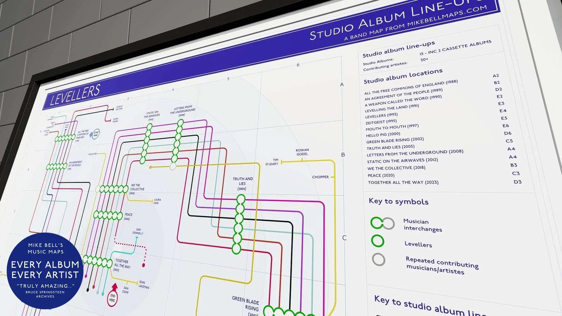 Detailed chart displaying the Levellers' albums in order, tracking lineup changes and major releases.