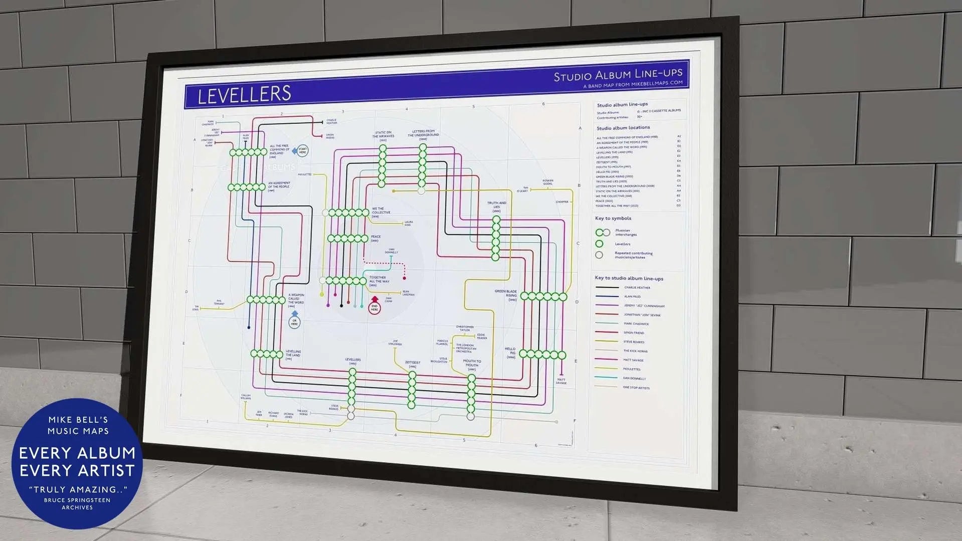Framed infographic of the Levellers' studio albums, mapping band members and contributors from 1988 to 2023.