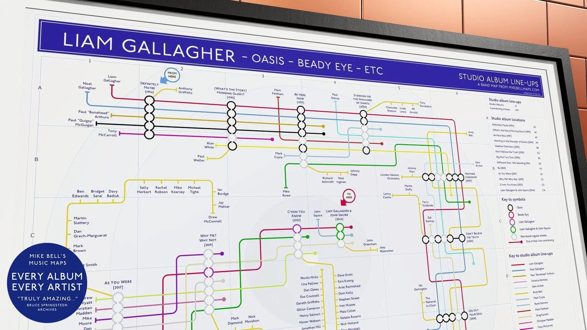Creative Liam Gallagher tube map style poster transforming complex information into a map