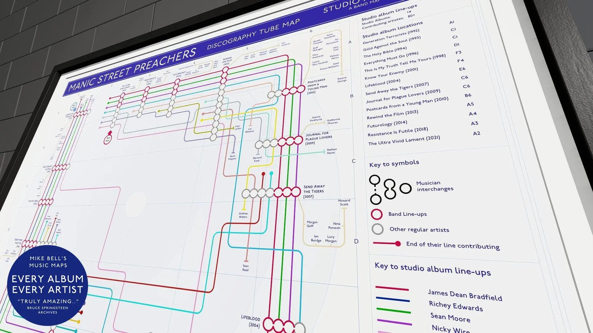 Close-up of a tube map-style timeline tracing the Manic Street Preachers' studio albums and members.