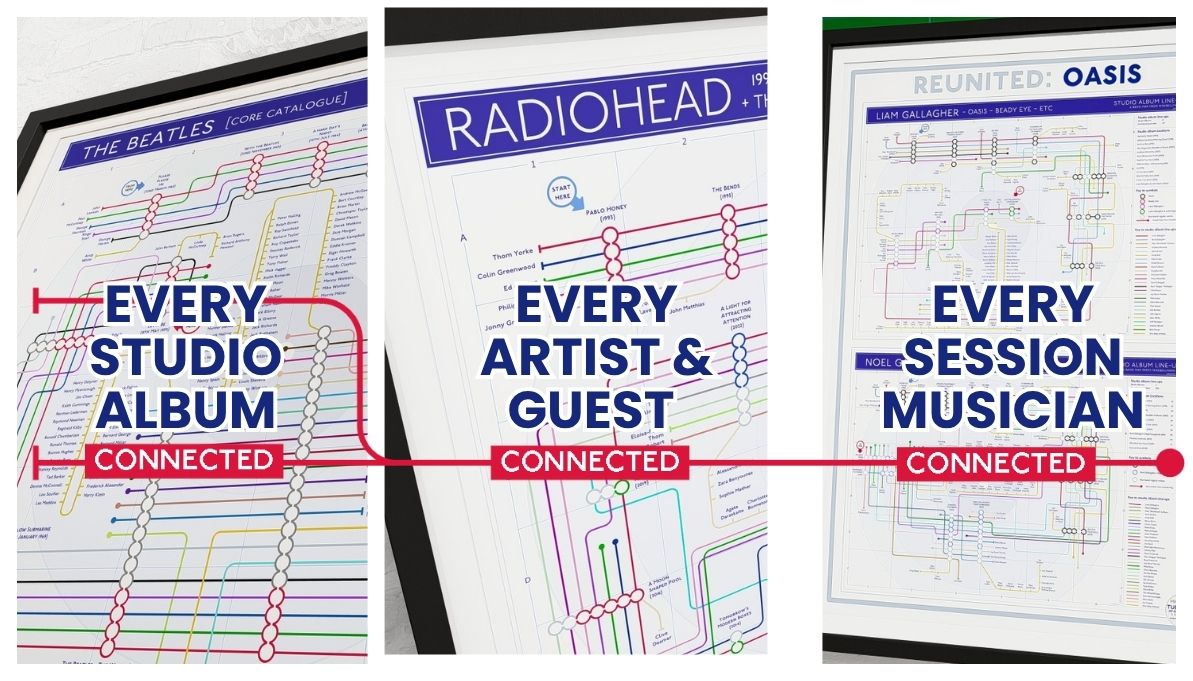 Art prints showing every album and musicians, featuring Radiohead, The Beatles, and Oasis.