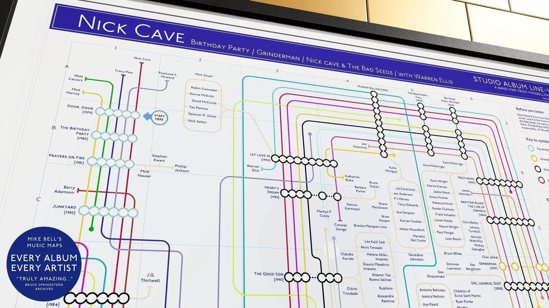 Nick Cave Bad Seeds albums in order music map in A2 landscape unframed, Giclée wall art print from Mike Bell&