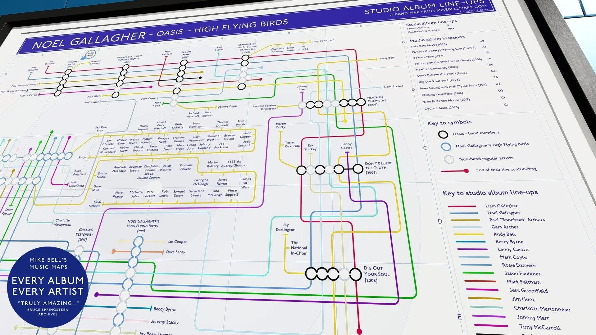 Tube map-style chart detailing Noel Gallagher’s band history and album contributions.