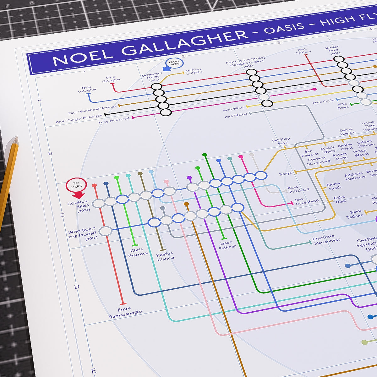 Music wall art gift for Noel Gallagher fans - High Flying Birds albums in order music map in A2 landscape unframed, Giclée wall art print from Mike Bell&