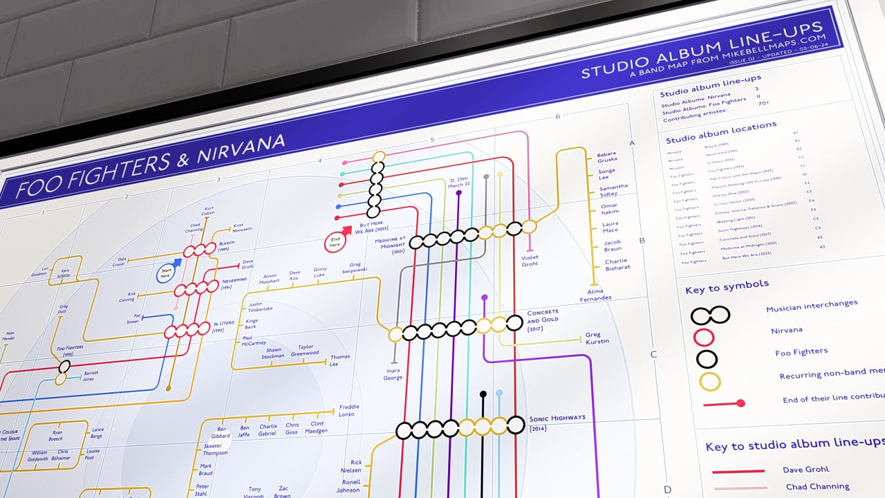 Foo Fighters albums in order designed in underground tube map style