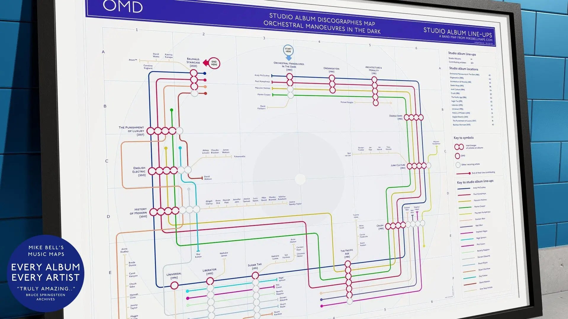 Close-up of a detailed timeline tracking the musical careers and collaborations within OMD.