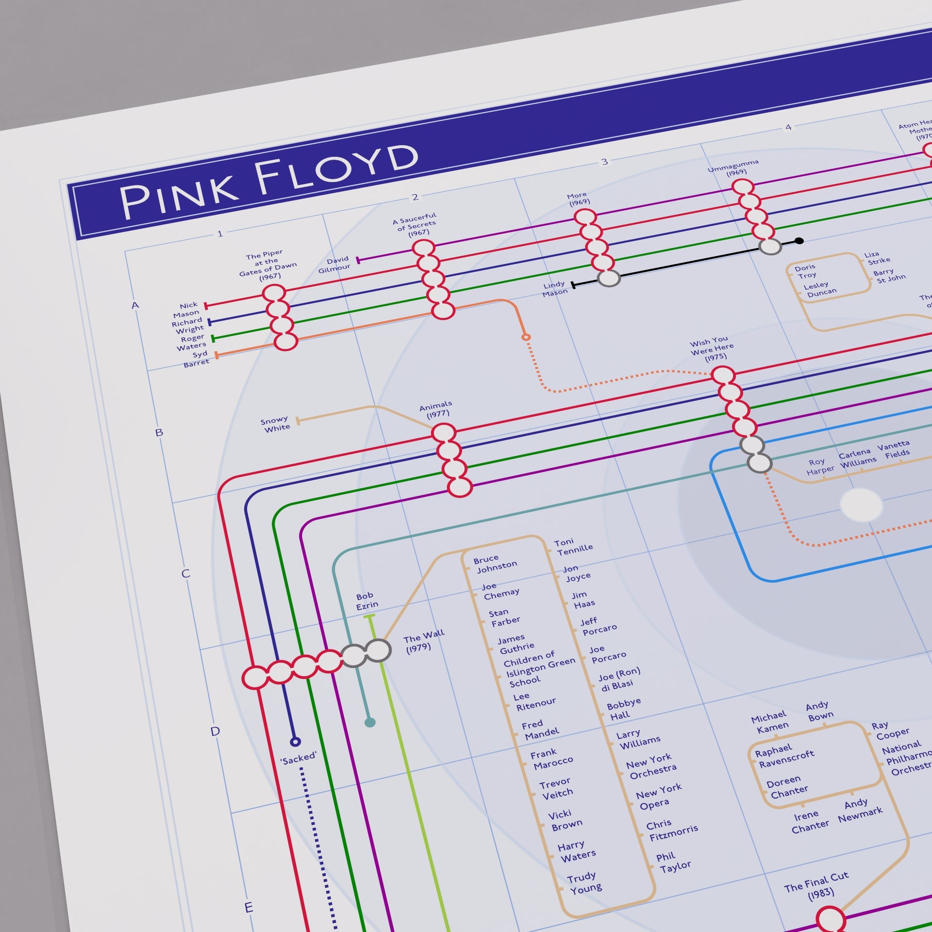 Pink Floyd albums in order music map in A2 landscape unframed, Giclée wall art print from Mike Bell&