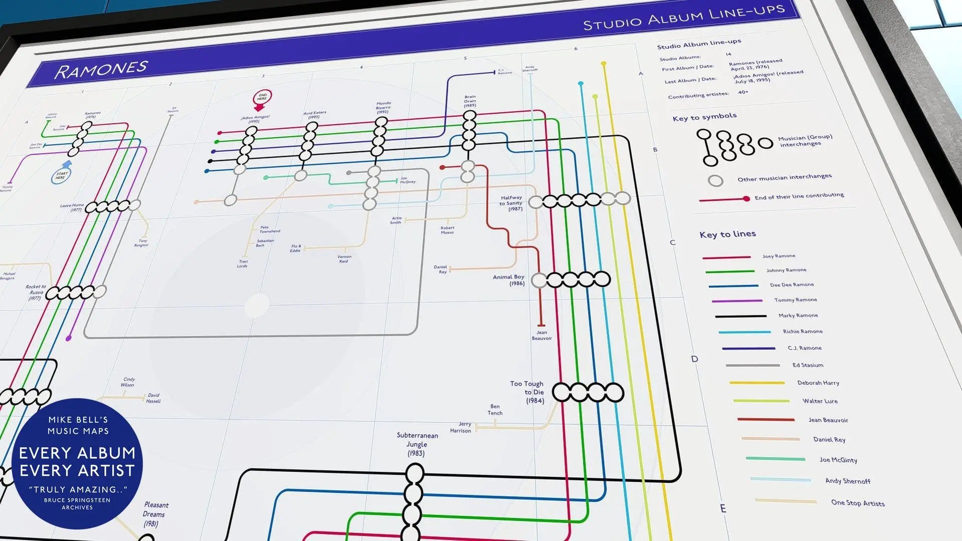 Close-up of a Ramones infographic poster showing band member contributions across studio albums in a transit map format.