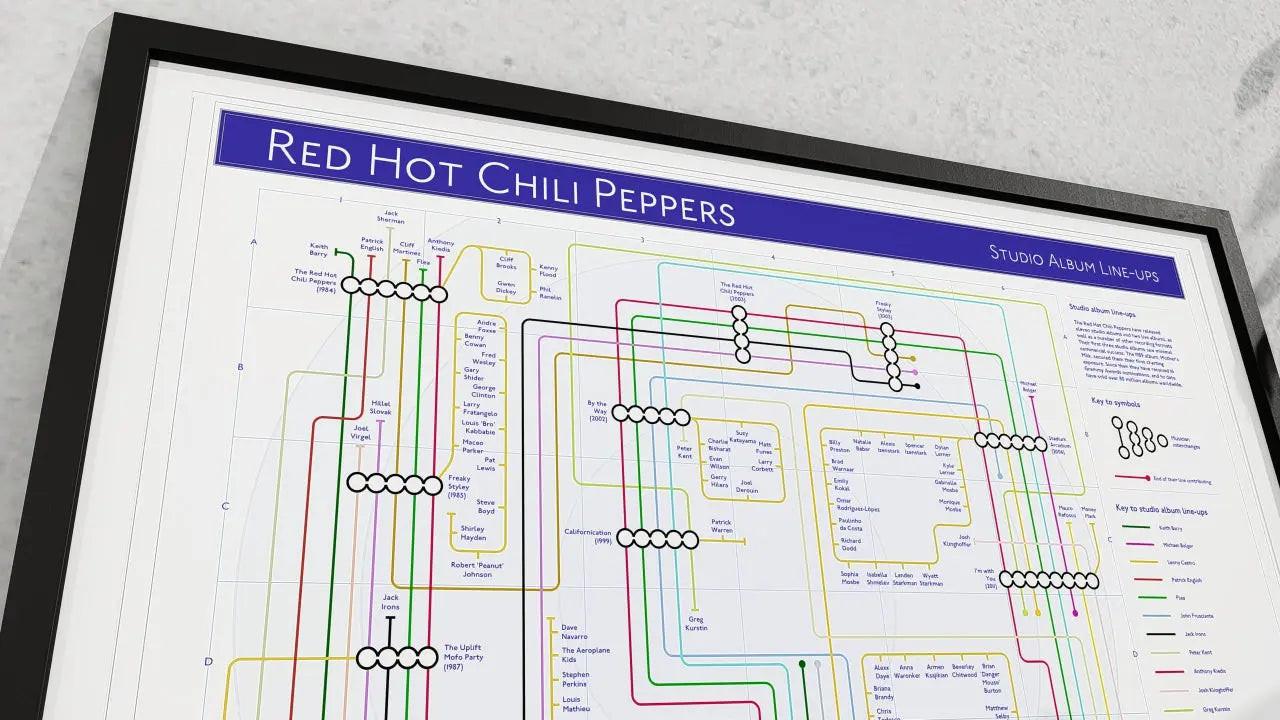 Red Hot Chili Peppers albums in order music map in A2 landscape unframed, Giclée wall art print from Mike Bell&