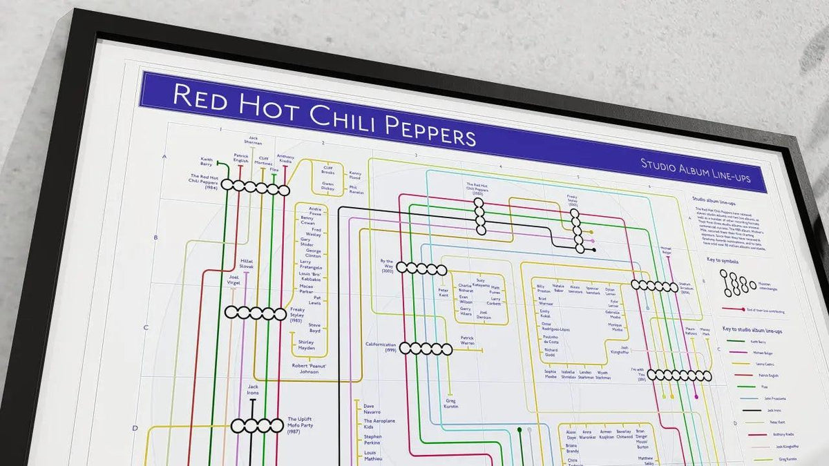 Music wall art gift for Red Hot Chili Peppers fans - albums in order music map in A2 landscape unframed, Giclée wall art print from Mike Bell&
