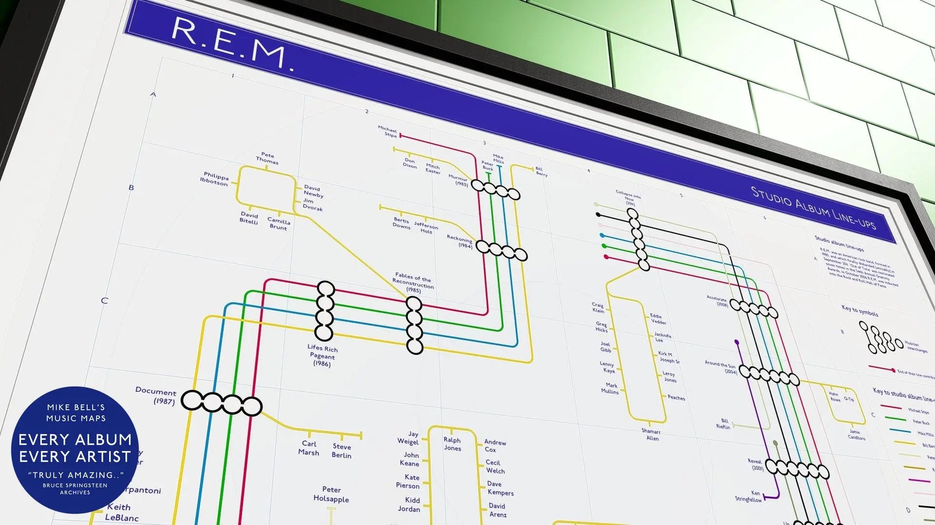 Creative REM tube map style poster transforming complex information into a map