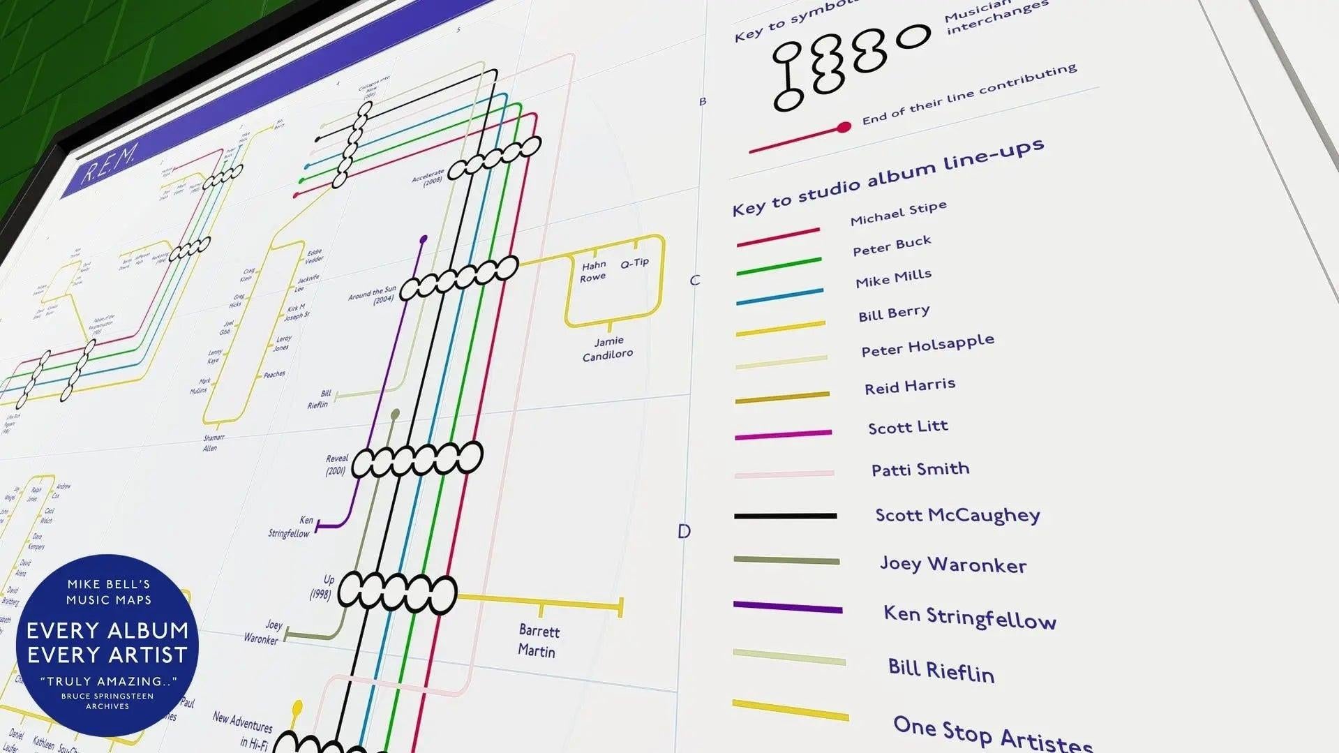 R.E.M. albums in order music map in A2 landscape unframed, Giclée wall art print from Mike Bell&