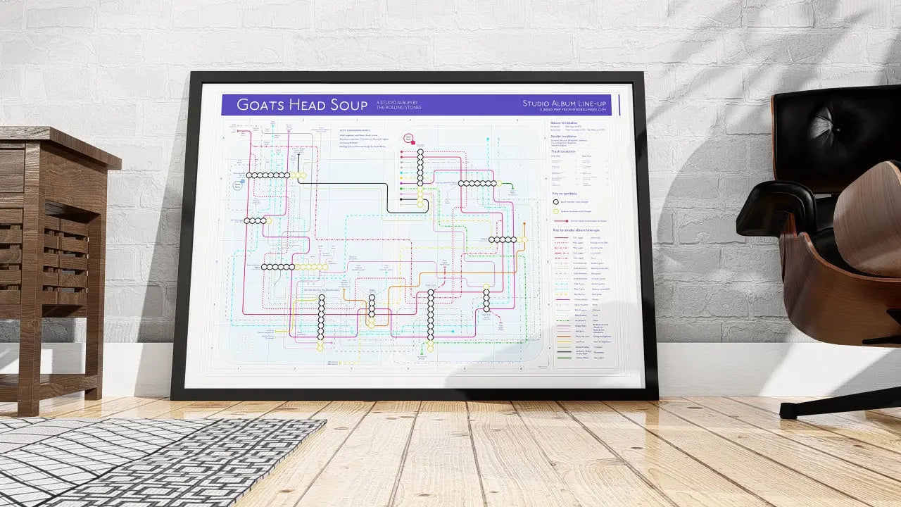This Rolling Stones map reimagines Goats Head Soup with each track as a station and musicians’ roles as lines—a bold, creative tribute and one of the most unique gifts for fans.