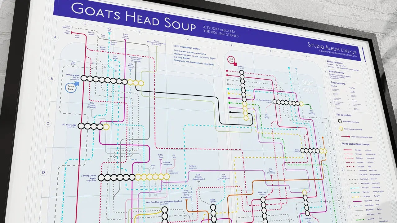 Explore Goats Head Soup like never before with this Rolling Stones track map—albums in order inspiration meets detailed musician roles, making it a standout gift for fans.