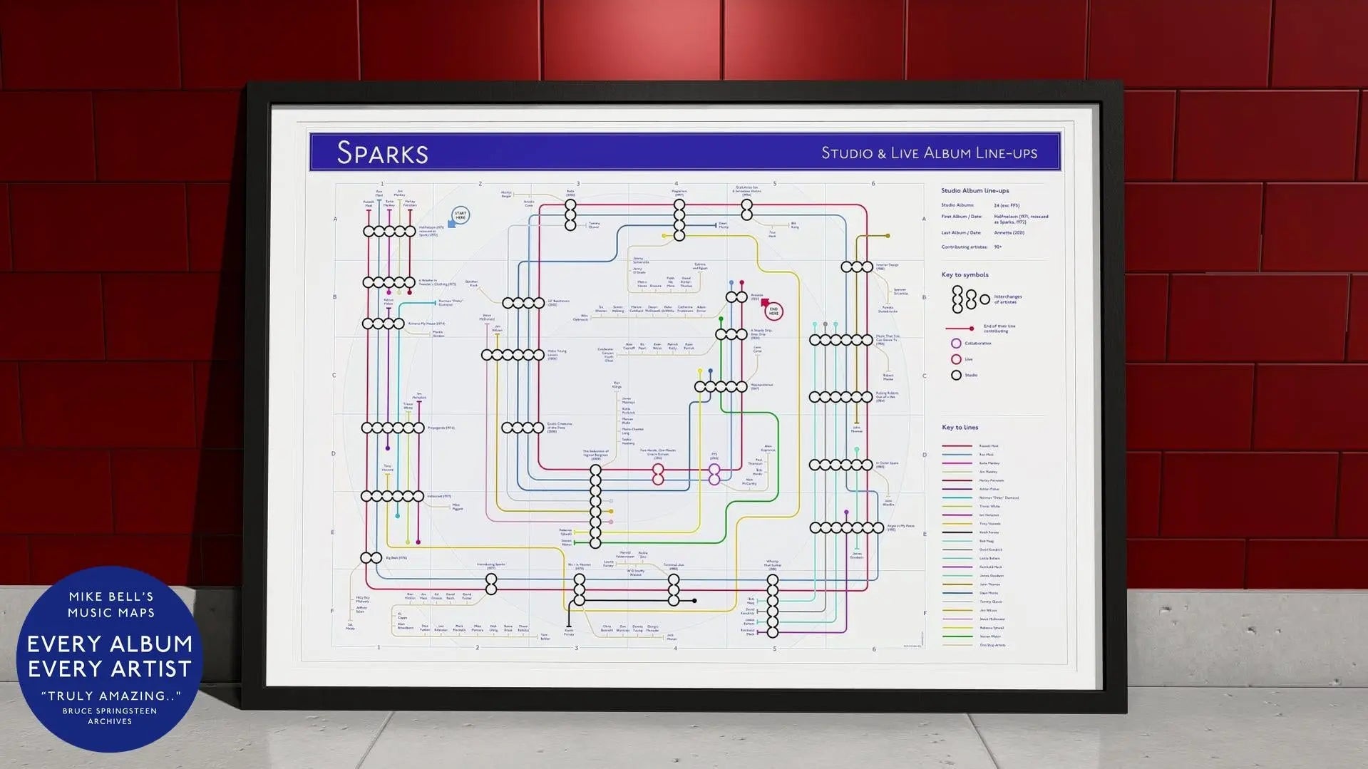 Sparks music map wall art highlighting Sparks discography and evolution of album line-ups.