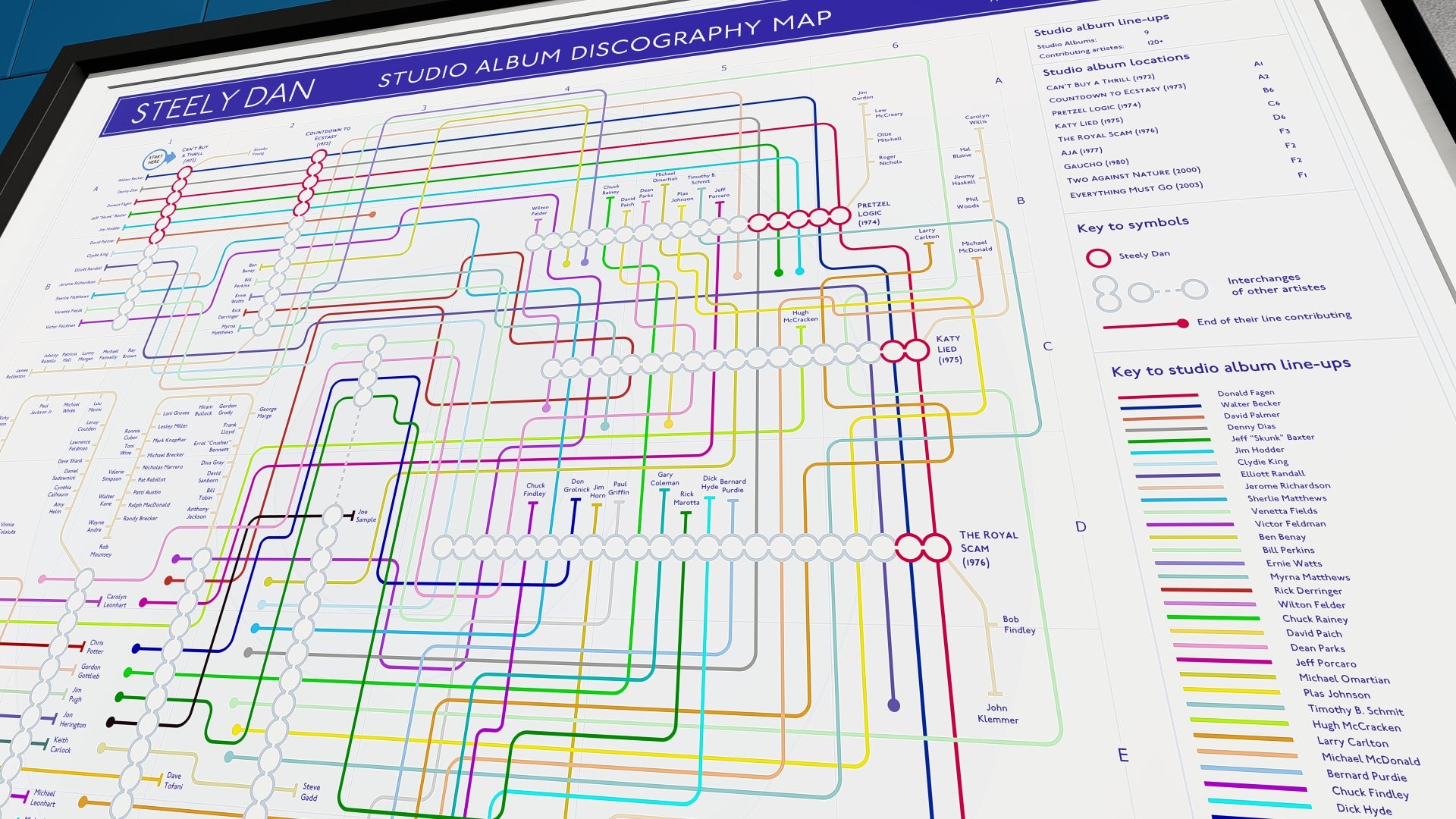 Close-up of a detailed infographic mapping Steely Dan’s album history and collaborators.