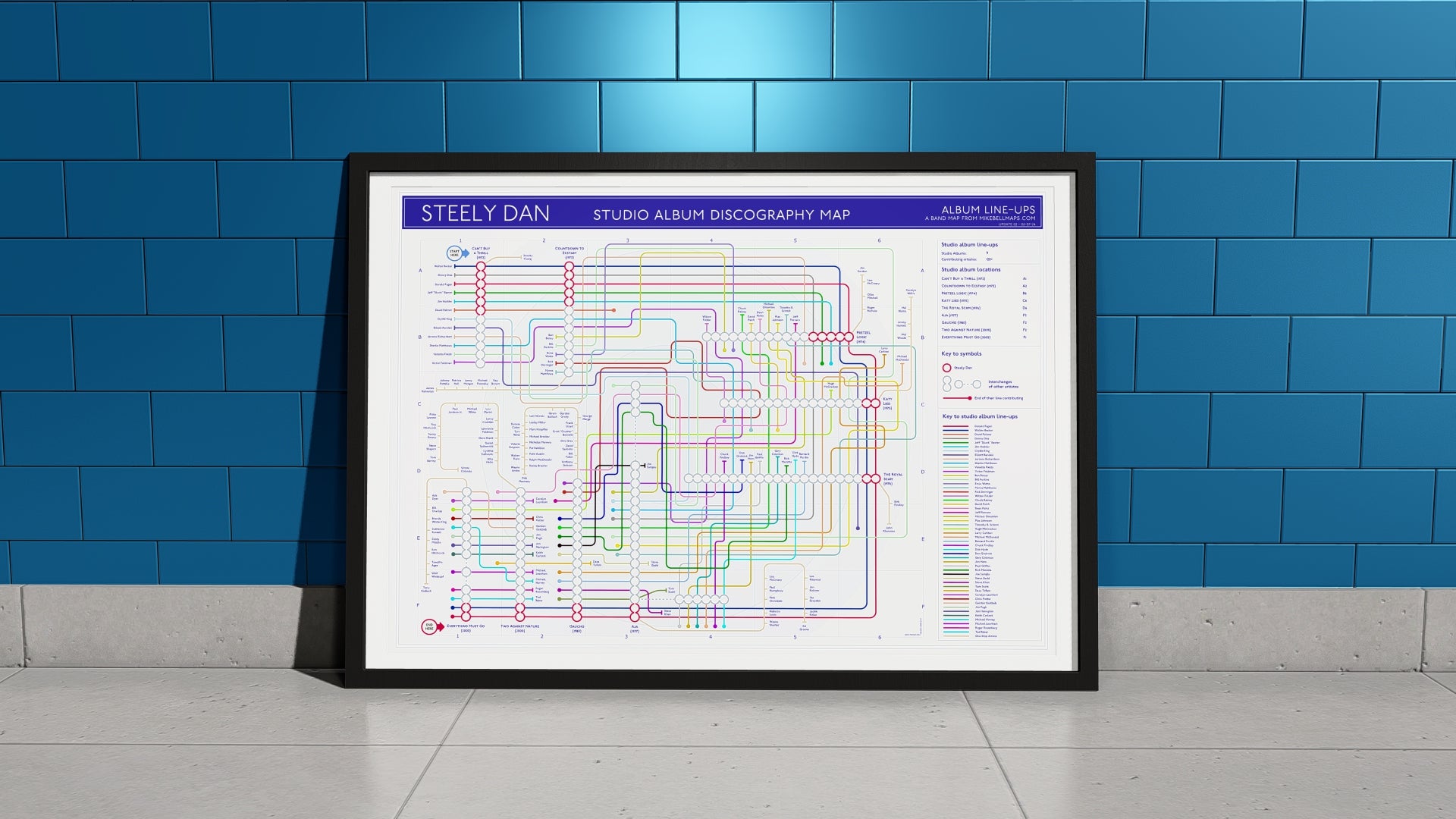 Framed Steely Dan discography map visualizing album line-ups and contributions.