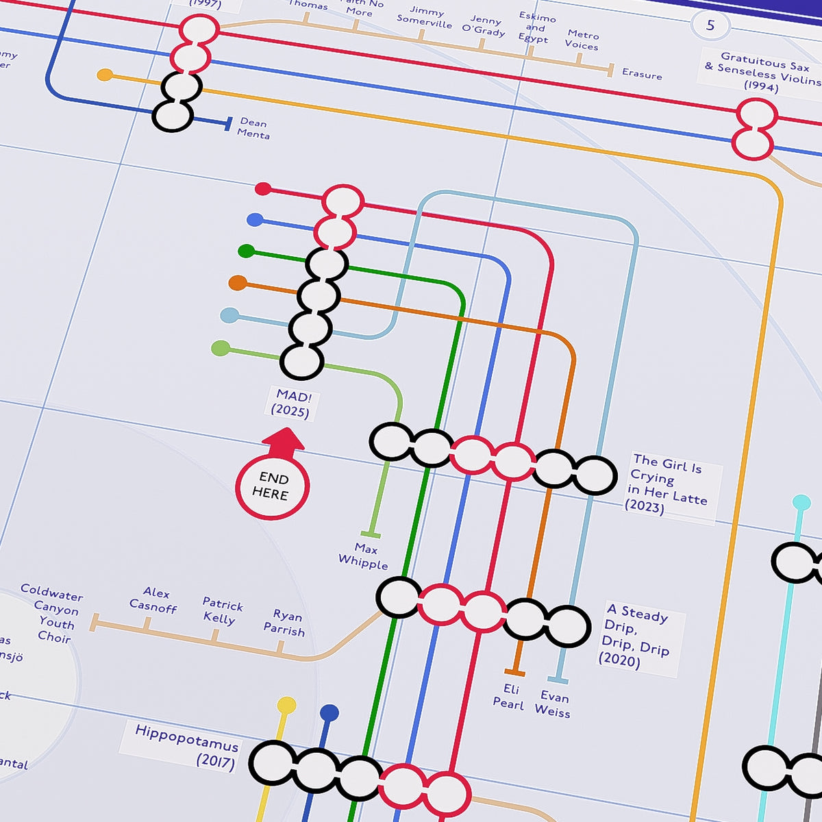 Close-up of the Sparks discography tube map where the line branches out to FFS, the 2015 album made with Franz Ferdinand, one of 87 credited musicians and collaborators mapped across the discography, by Mike Bell.