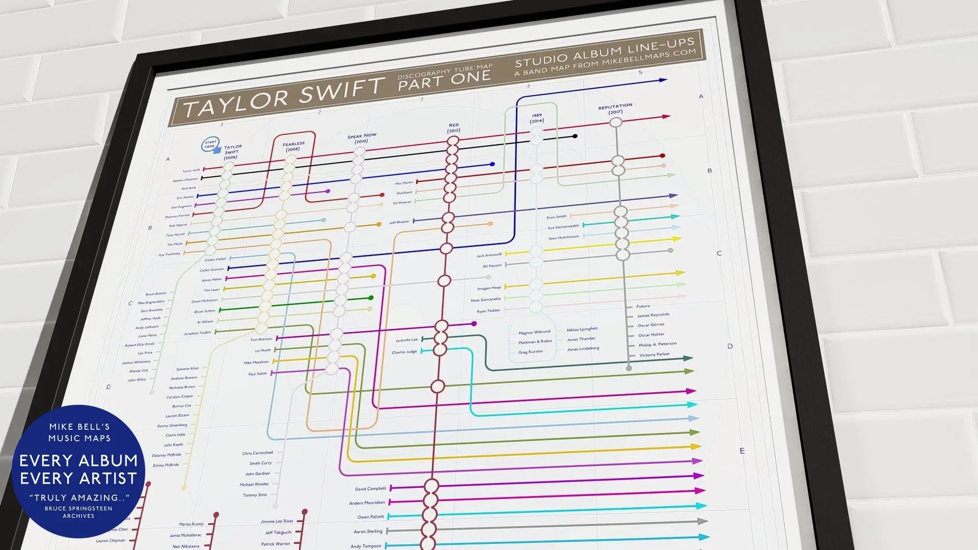 Taylor Swift discography visualized as a colorful tube-style music map from debut to mid-career.