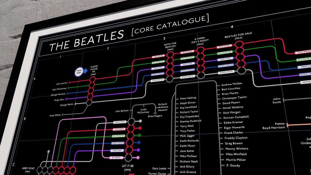 The Beatles Black Edition discography map in A2 landscape unframed, Giclée wall art print of every studio album in order from Mike Bell&