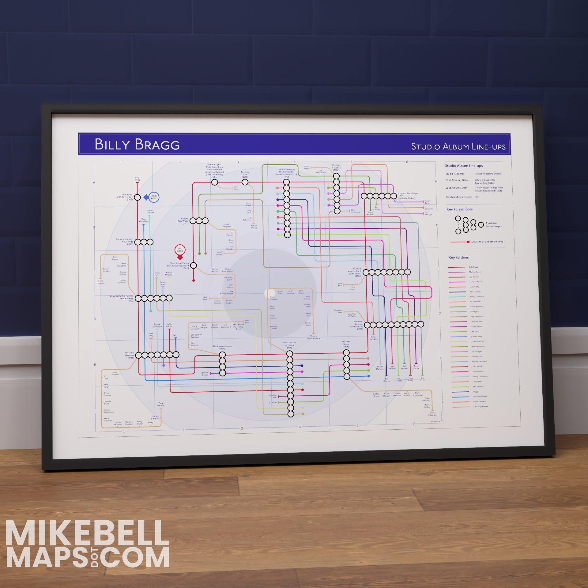 Tube map of The Beatles' studio albums discography art print