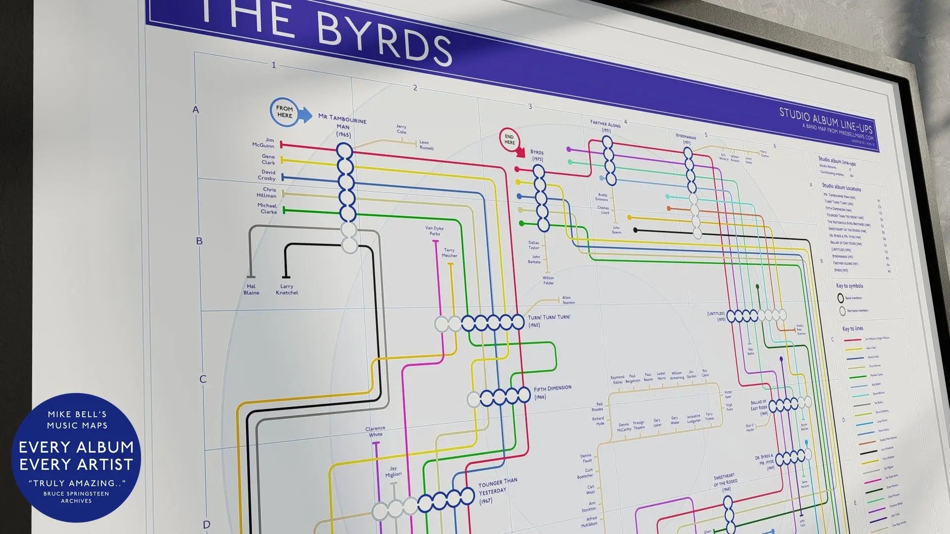music map of the byrds studio albums