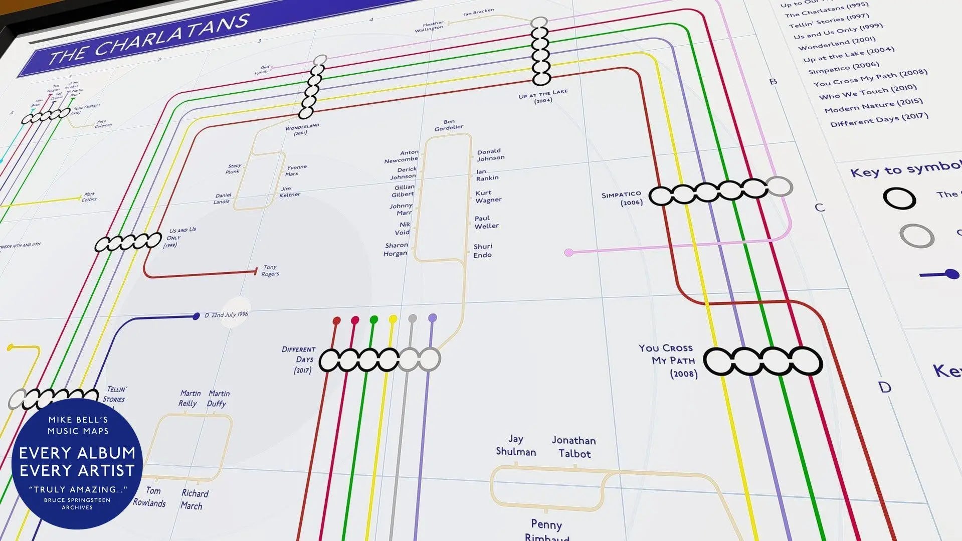 CHARLATANS Albums in Order & Every Artist | Incredible Art Prints