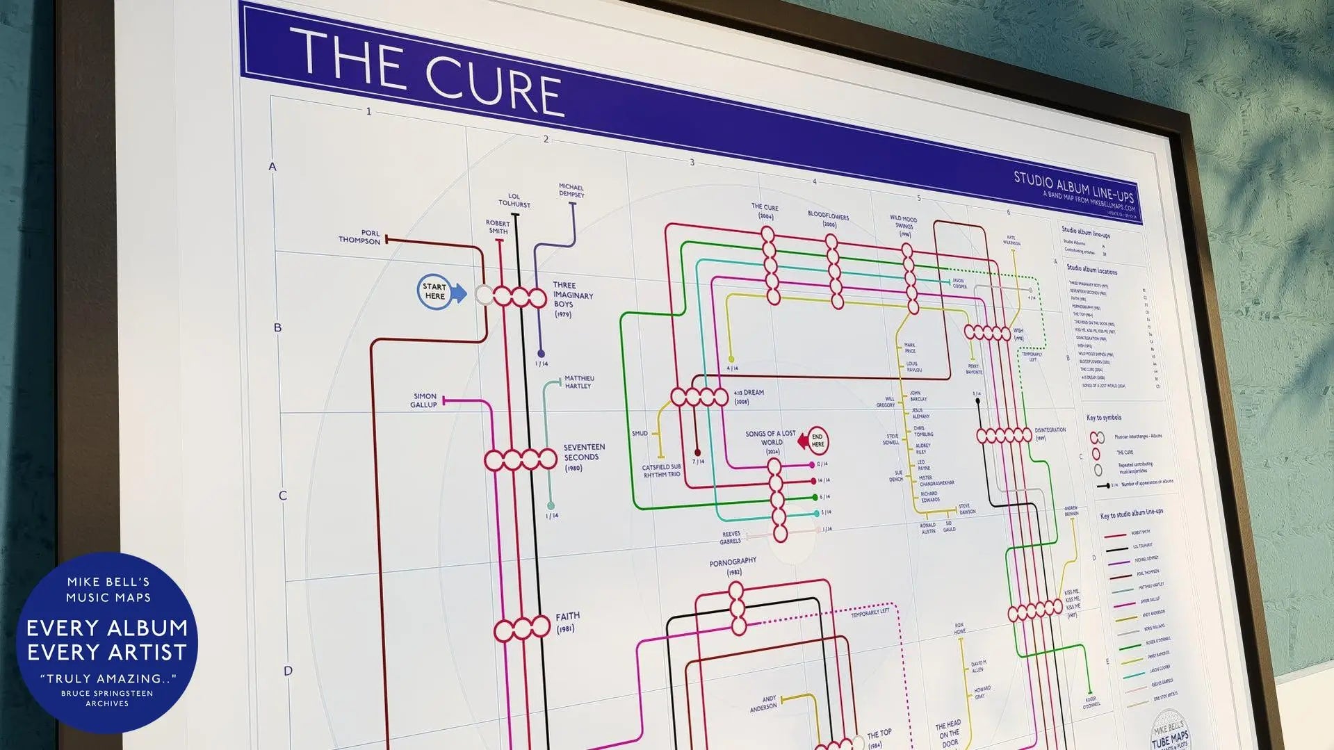 Tube lines of the band's history