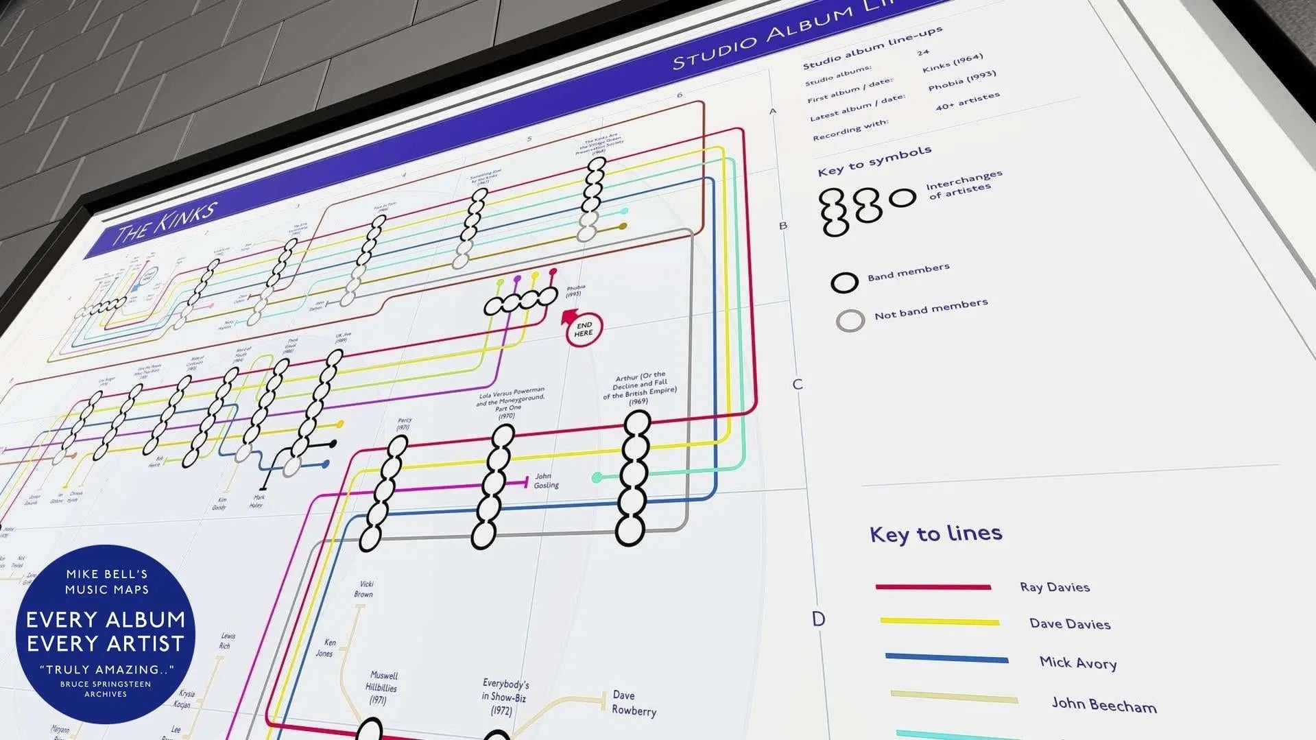 KINKS, THE - Studio Album Music Map