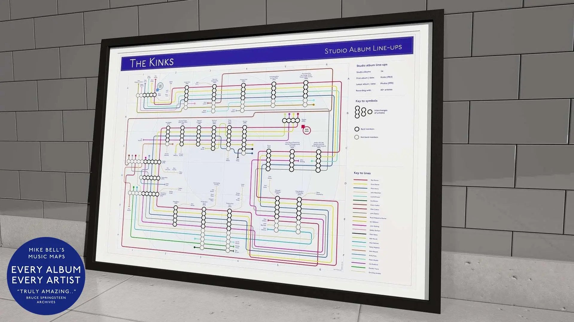 KINKS, THE - Studio Album Music Map