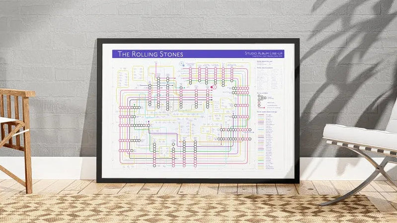 THE ROLLING STONES Albums in Order & More - Gift for Fans - Gifts for Fans