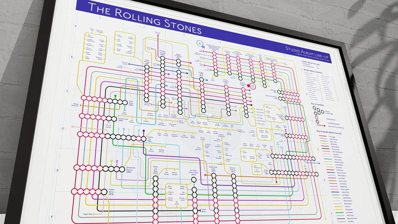 THE ROLLING STONES Albums in Order & More - Gift for Fans - Gifts for Fans