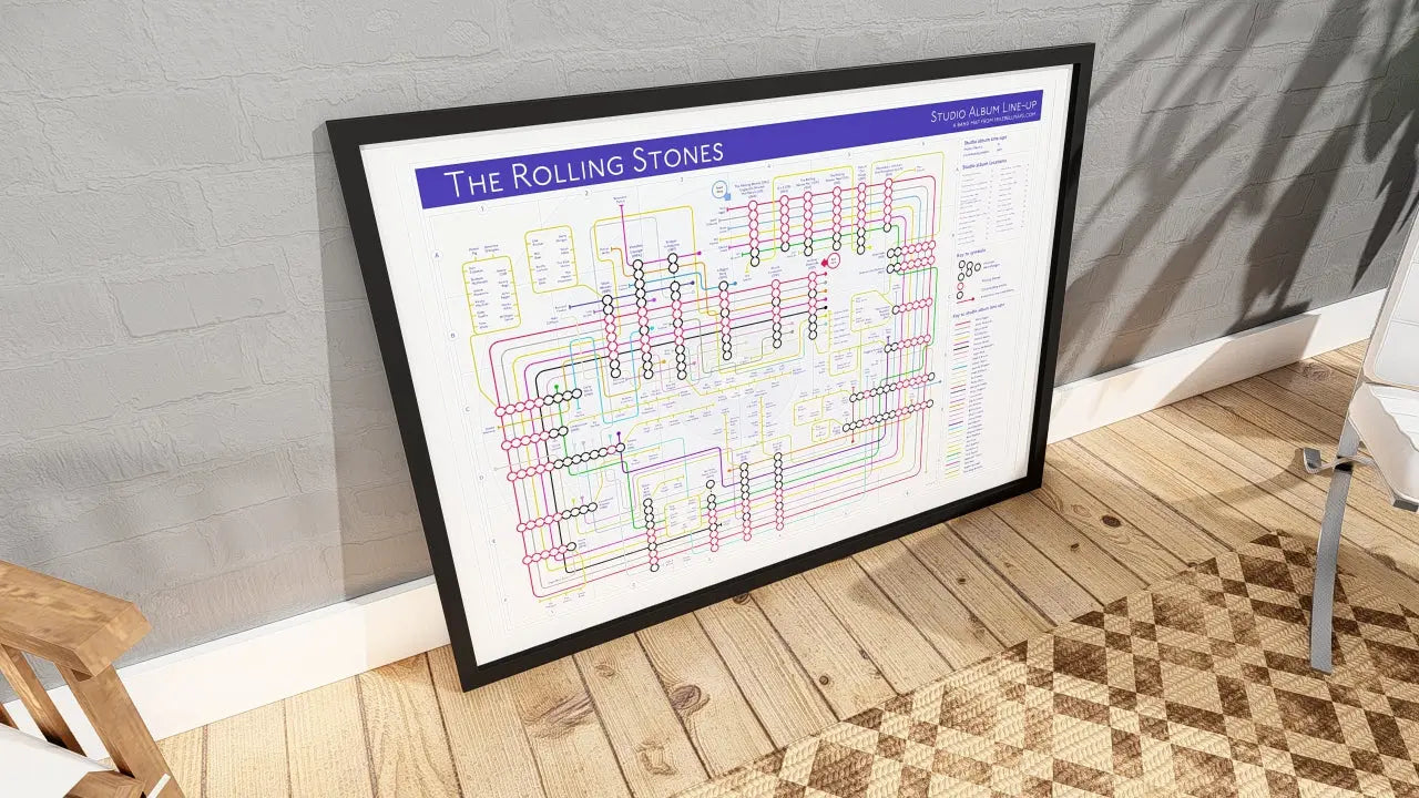 THE ROLLING STONES Albums in Order & More - Gift for Fans - Gifts for Fans