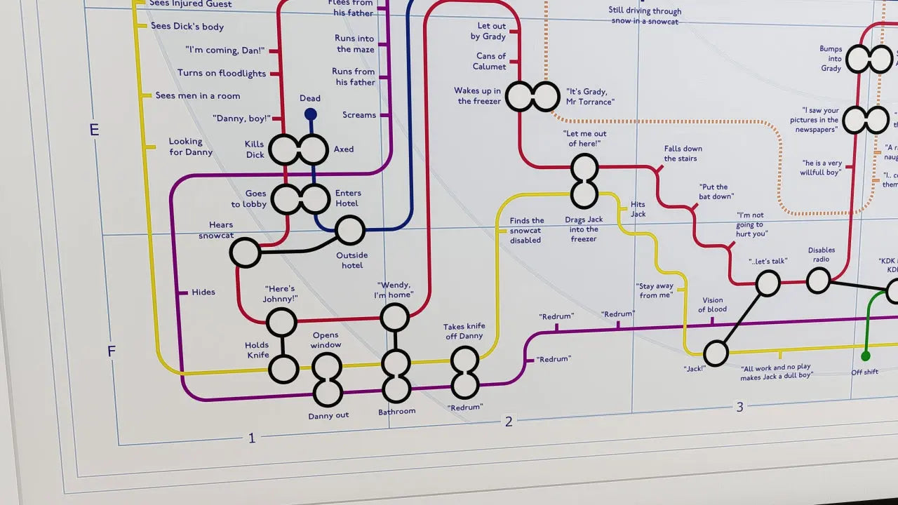 Art print of "The Shining" film plot lines and characters as a tube map, showing scenes as stations and characters as transit lines.