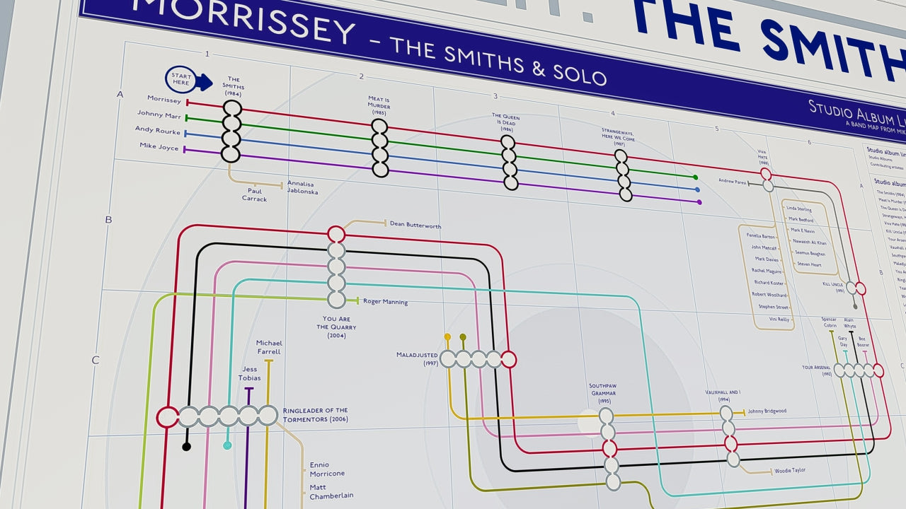 Framed infographic showing the band split of The Smiths and solo careers of Morrissey and Johnny Marr.