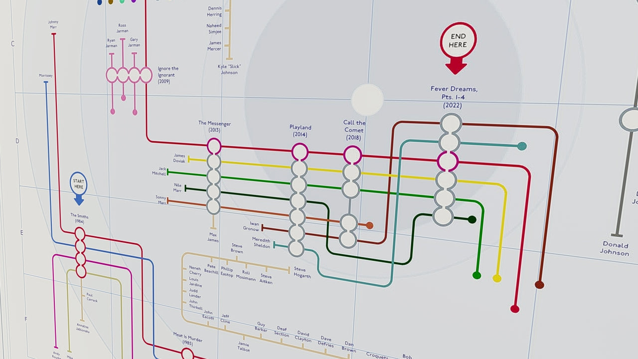 Tube map-style chart visualizing The Smiths' breakup and the musical paths of Morrissey and Johnny Marr.