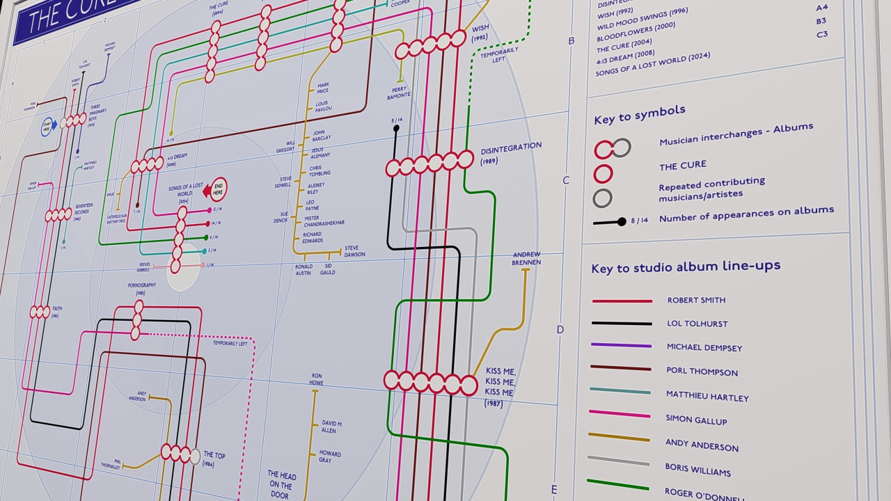 The Cure art print: Discography tube map by Mike Bell, showing every studio album as a station and every musician as a connecting transit line.