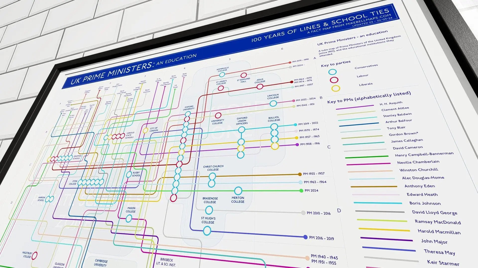 Timeline and connections map highlighting UK Prime Ministers’ schools and universities in a transit diagram