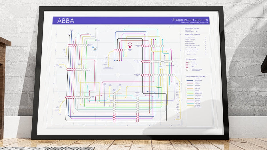 ABBA albums in order designed in underground tube map style