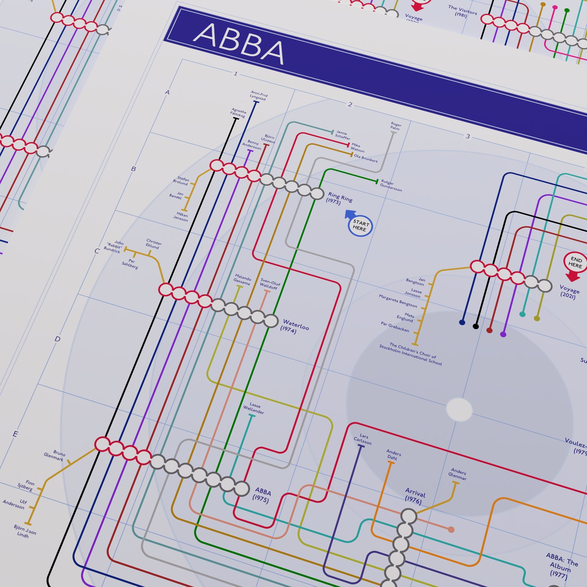 ABBA discography map Giclée print, landscape format, showing every studio album and credited musician, designed by Mike Bell.