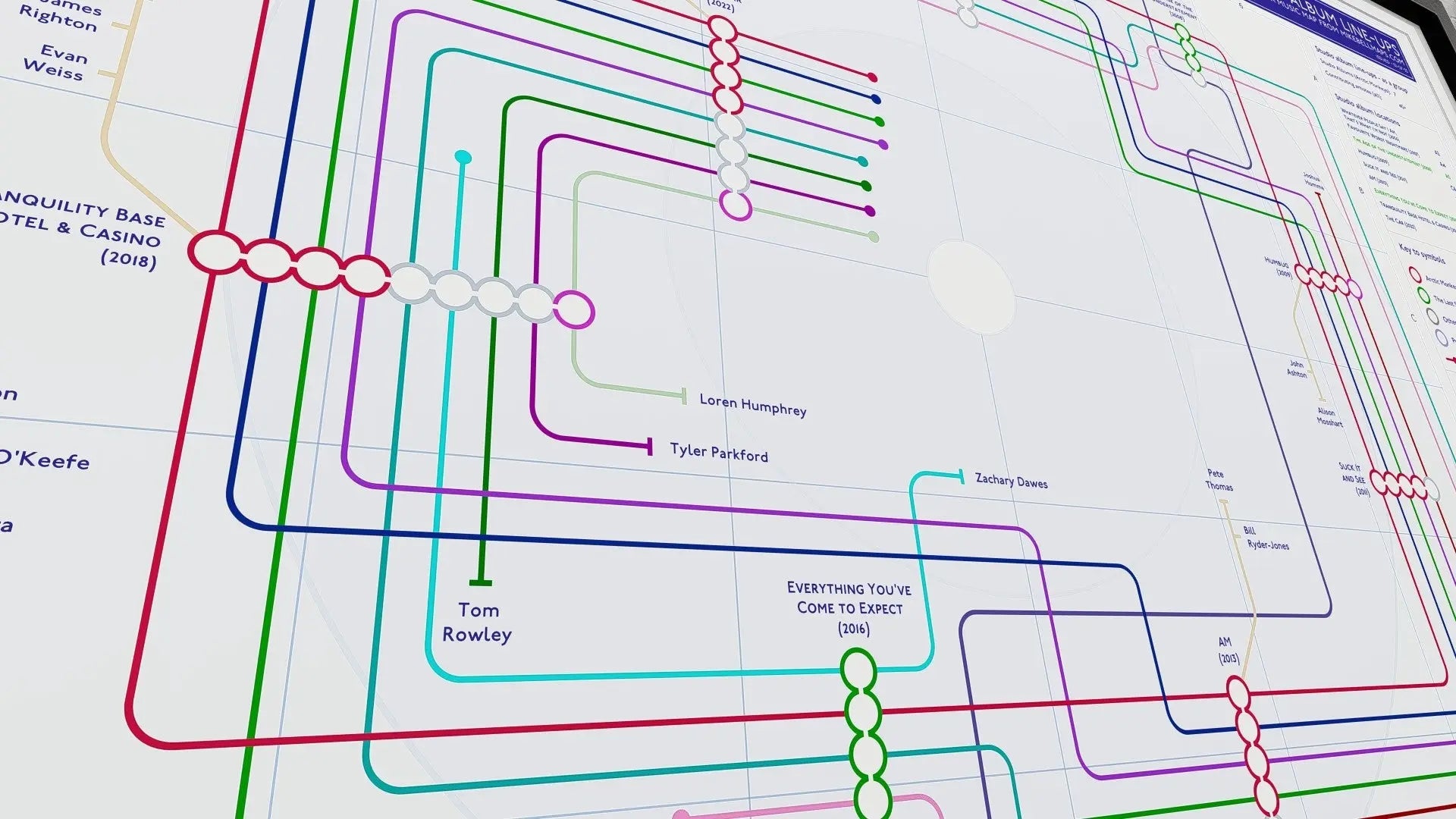Detailed Arctic Monkeys discography music map art print in tube style