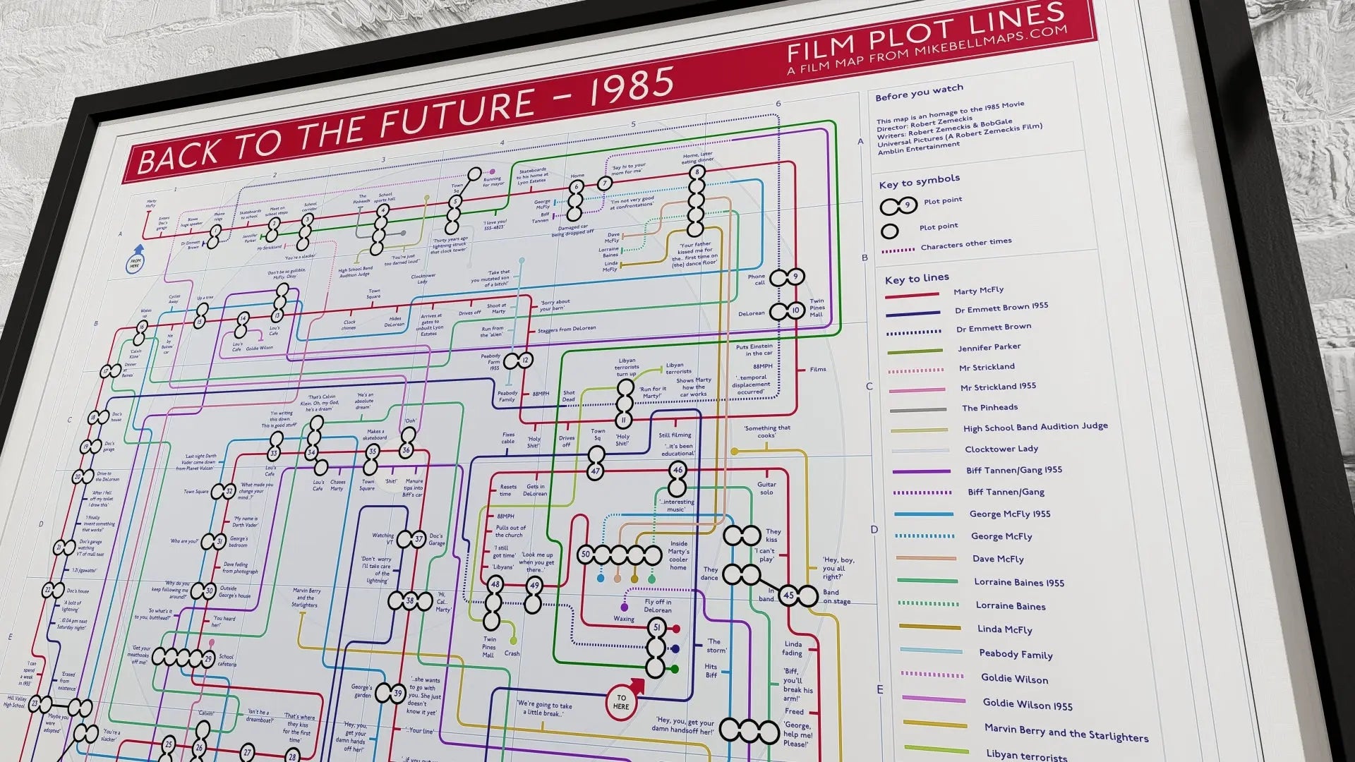 Timeline and connections map highlighting events and characters across Back to the Future films