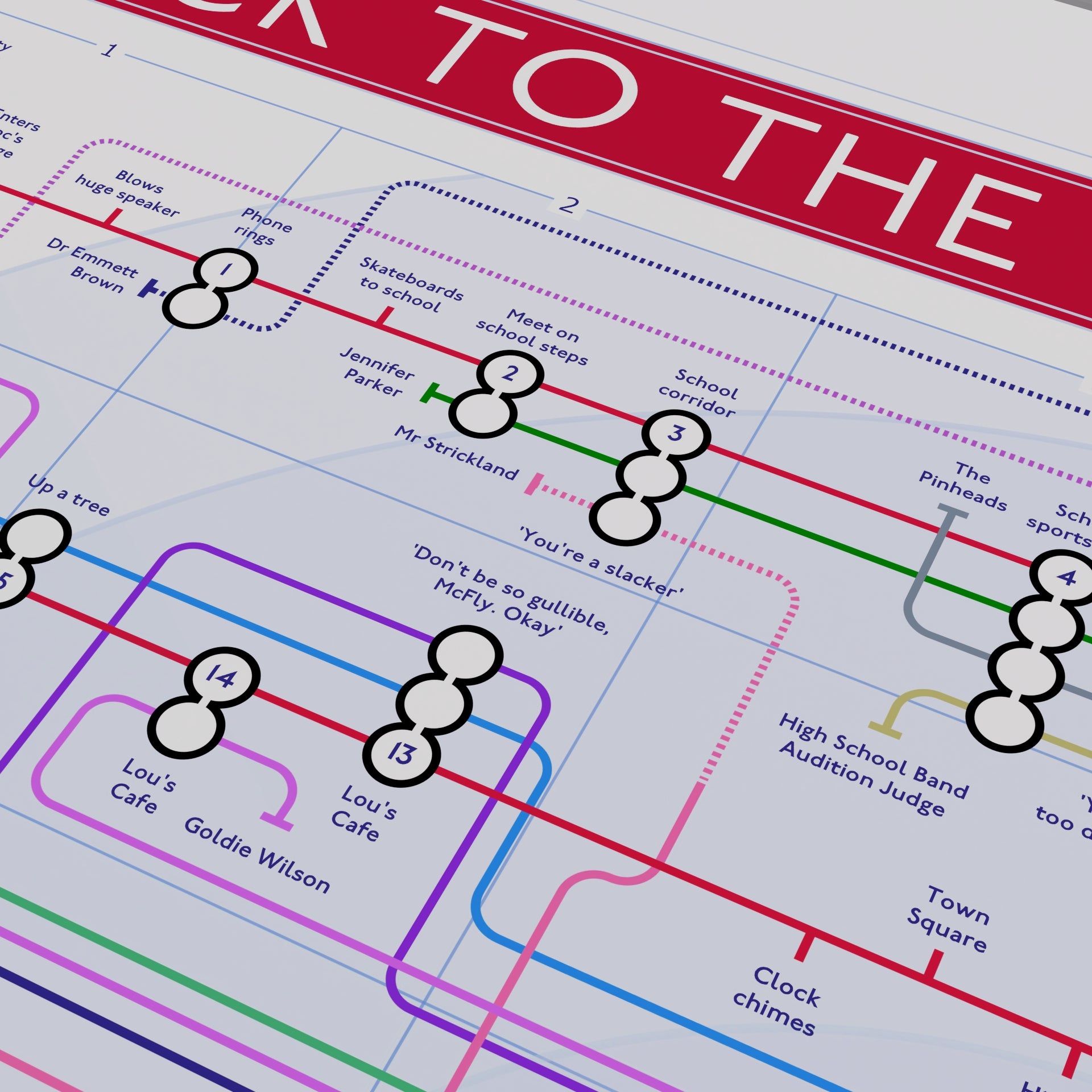 Close-up of the Back to the Future plot map showing the title panel and opening plot lines, designed by Mike Bell.
