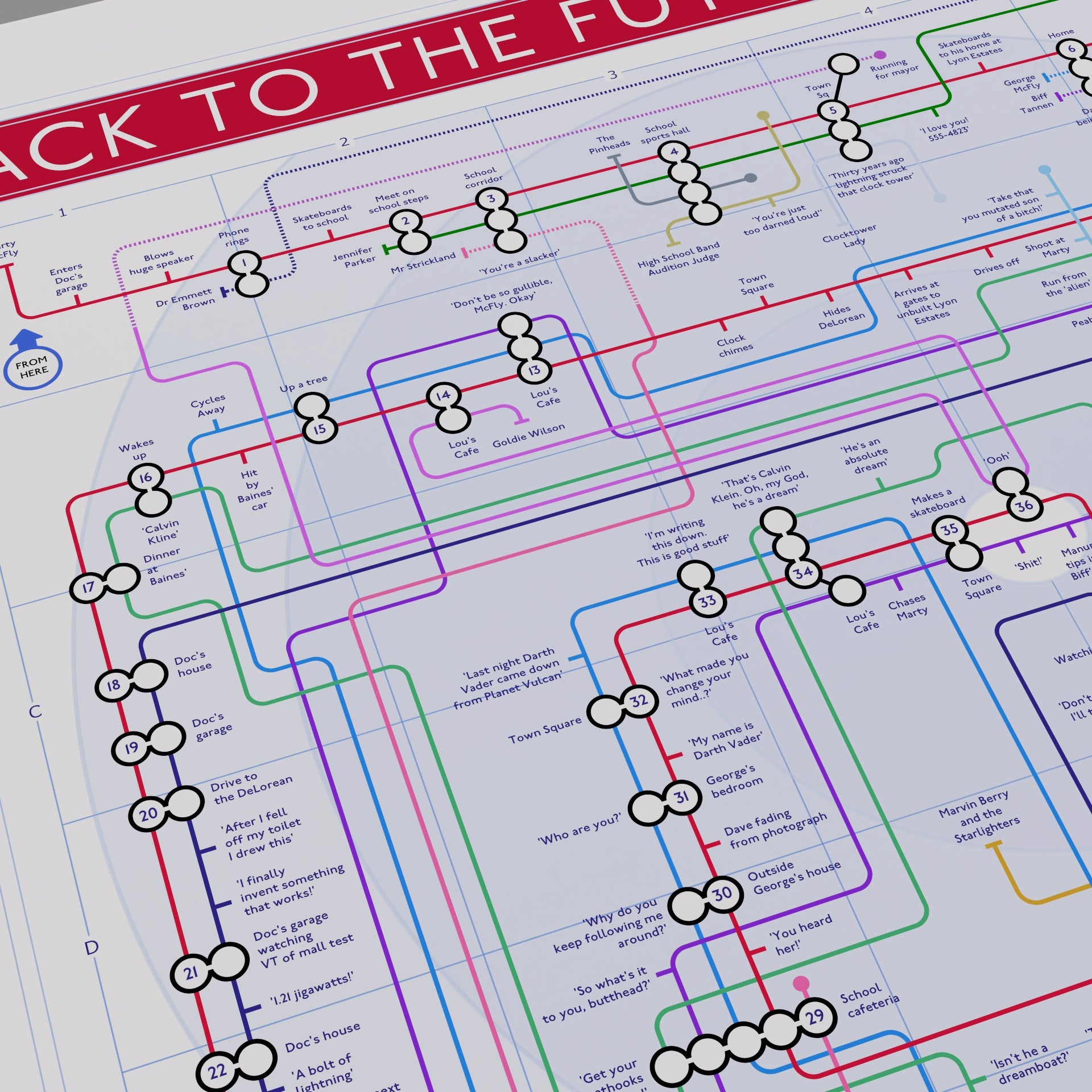 Detail of the Back to the Future plot map tracing the characters across the film&