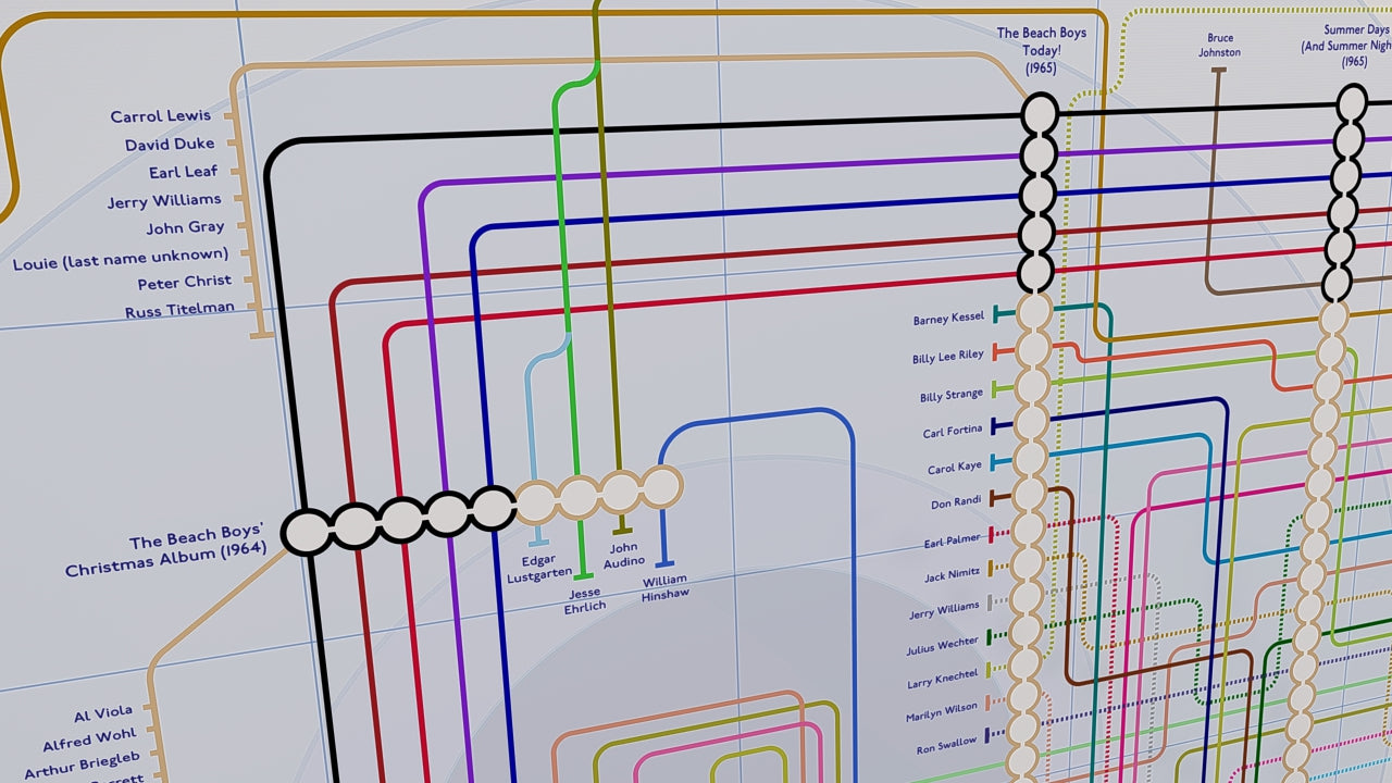 Beach Boys detailed visual map artwork inspired by transit system diagrams