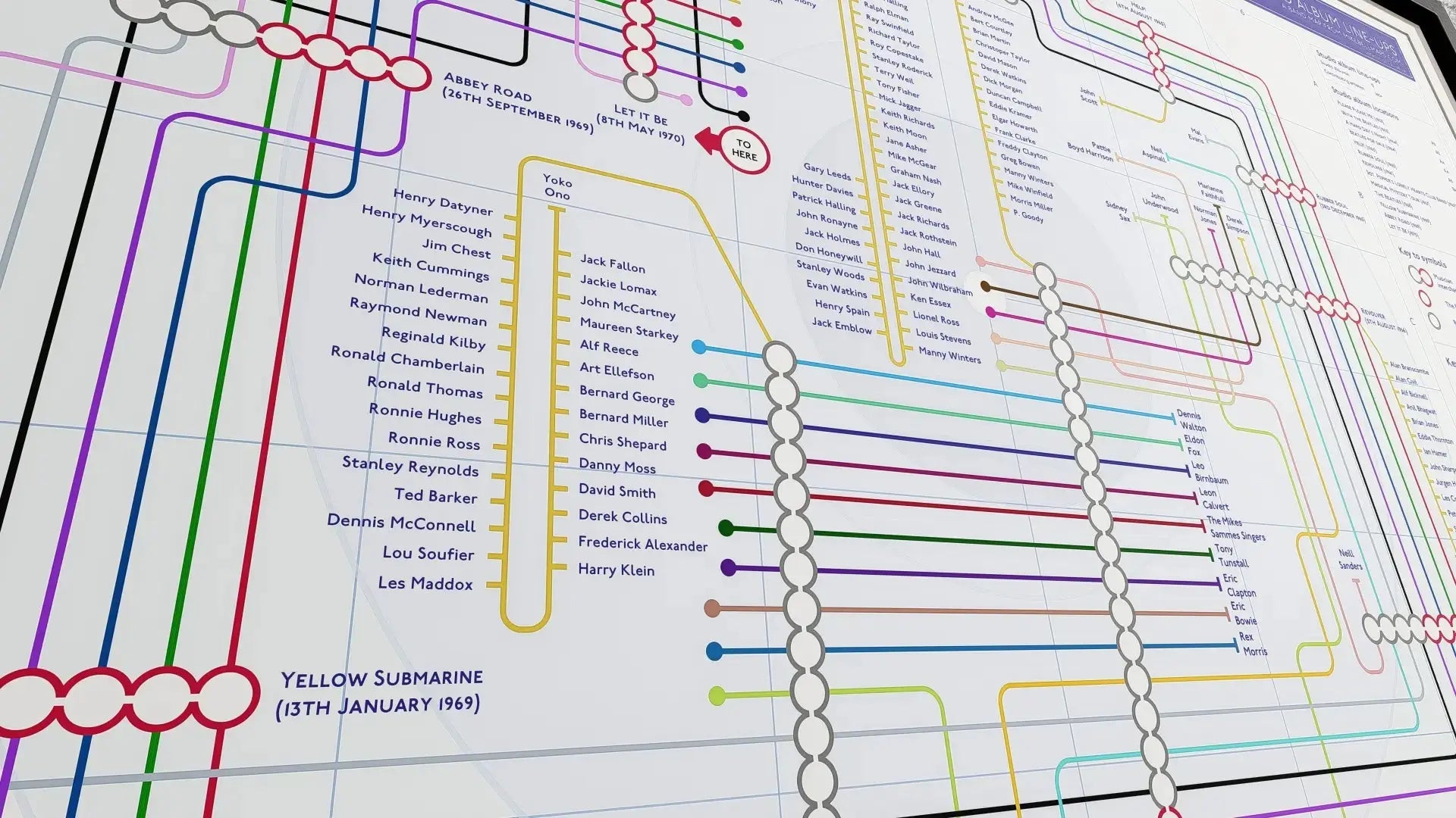 Beatles art print: Mike Bell discography tube map featuring every studio album as stations and every musician as connecting transit lines.