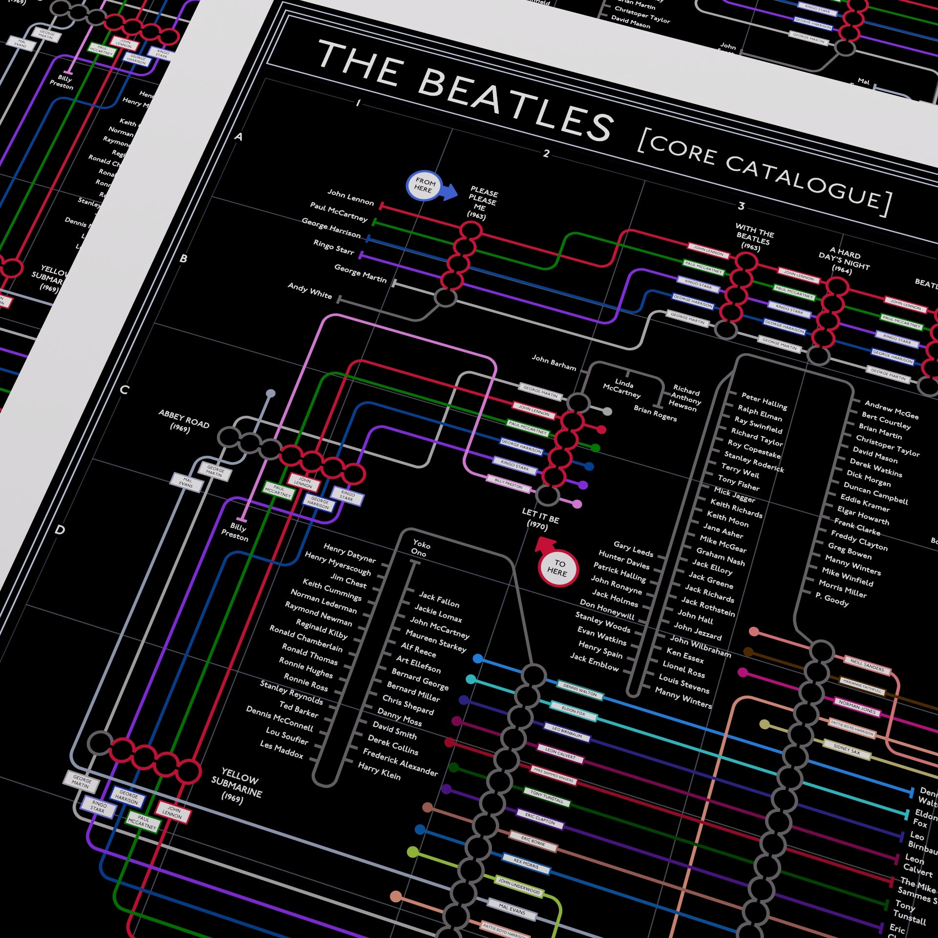 Close-up of The Beatles Black Edition discography map tracing the albums from Please Please Me in 1963 to Let It Be in 1970, designed by Mike Bell.