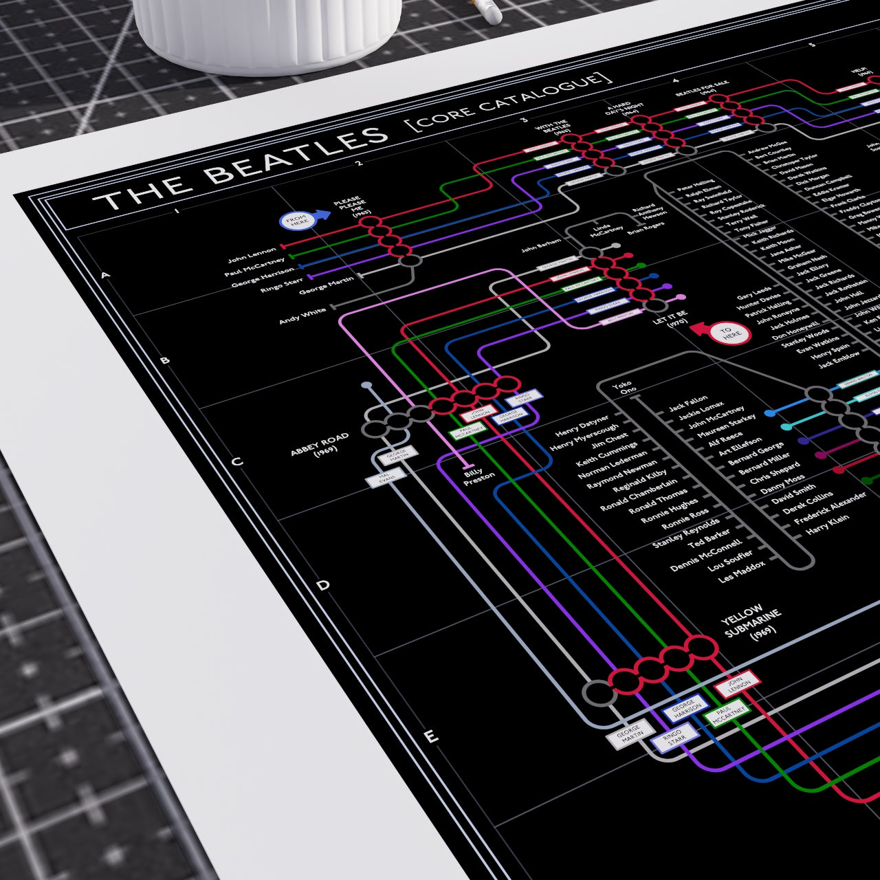 Close-up of The Beatles Black Edition discography map showing producer George Martin running as a line across the albums, designed by Mike Bell.
