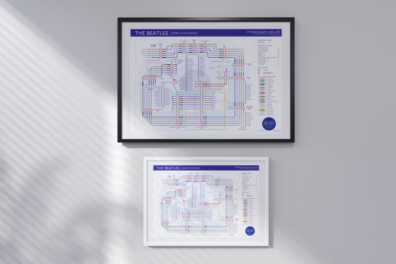 The Beatles complete studio album discography as a colourful tube map, showing every album in release order on a framed art print