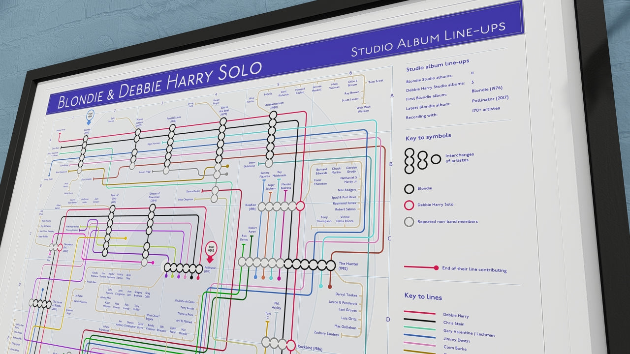 Blondie discography map art print in colourful tube diagram layout